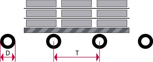 Schema des Transportsystems in konventionellen Rollenherdöfen